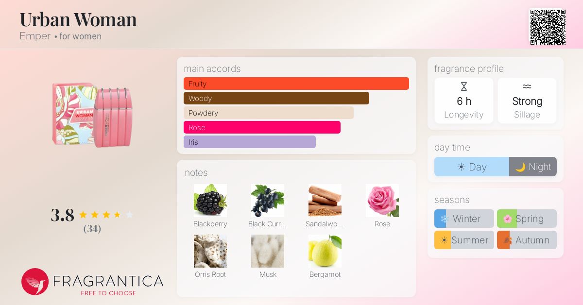 Fragrantica image 4