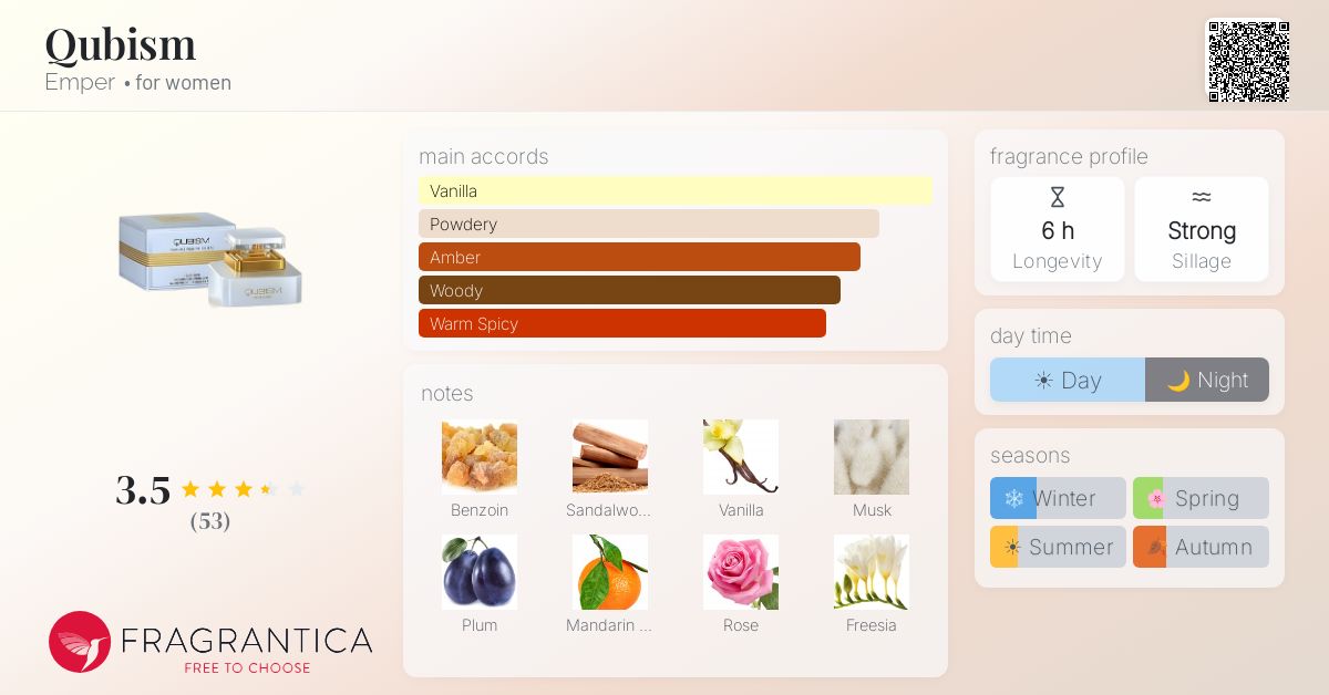 Fragrantica image 4