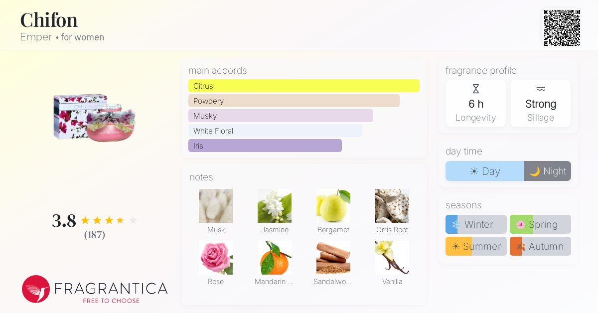Fragrantica image 4