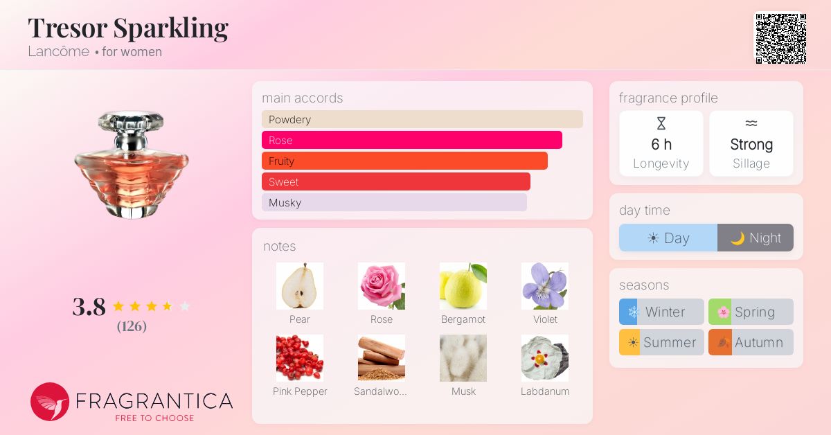 Fragrantica image 4