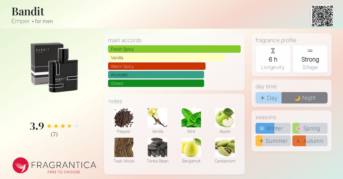 Fragrantica image 4