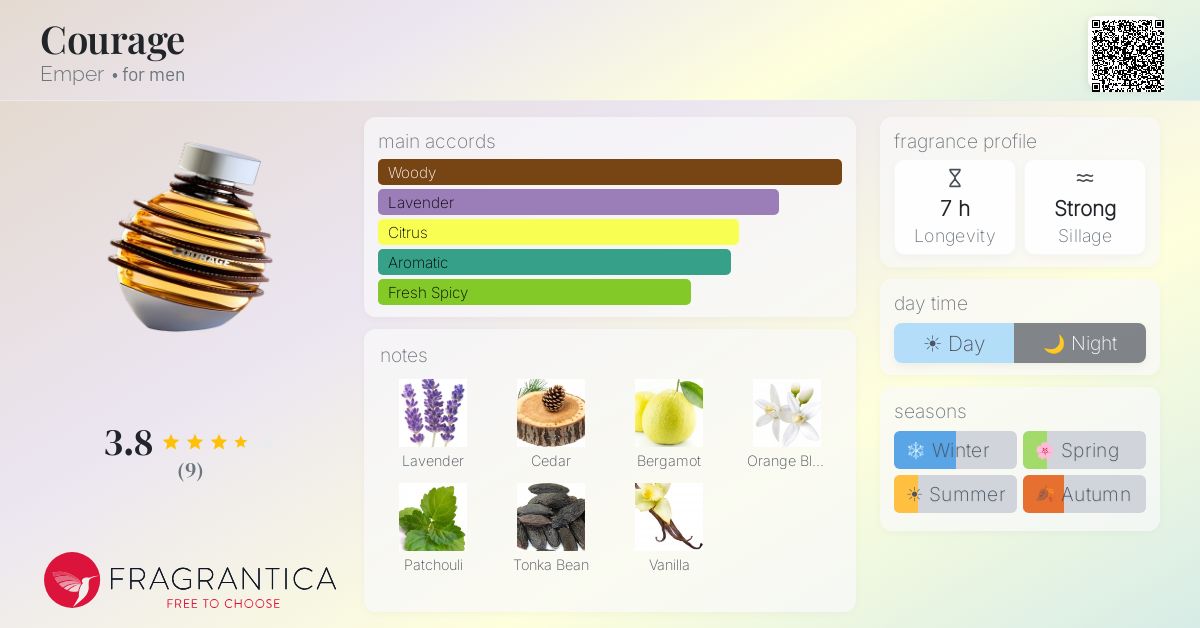 Fragrantica image 4