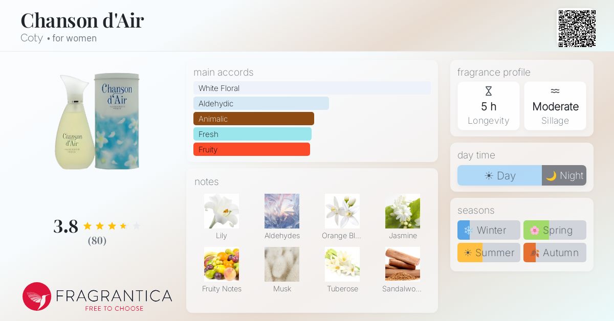 Fragrantica image 4