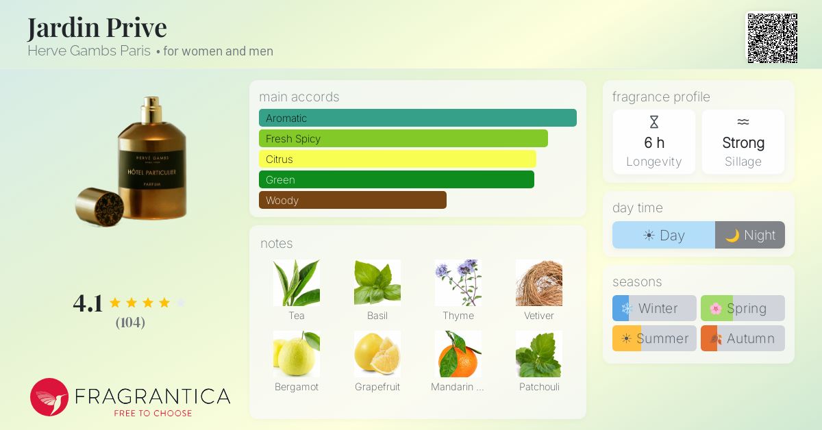 Fragrance card
