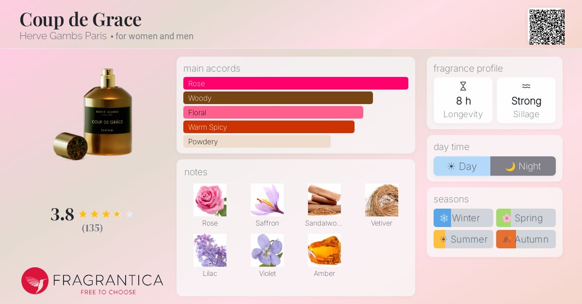 Fragrance card