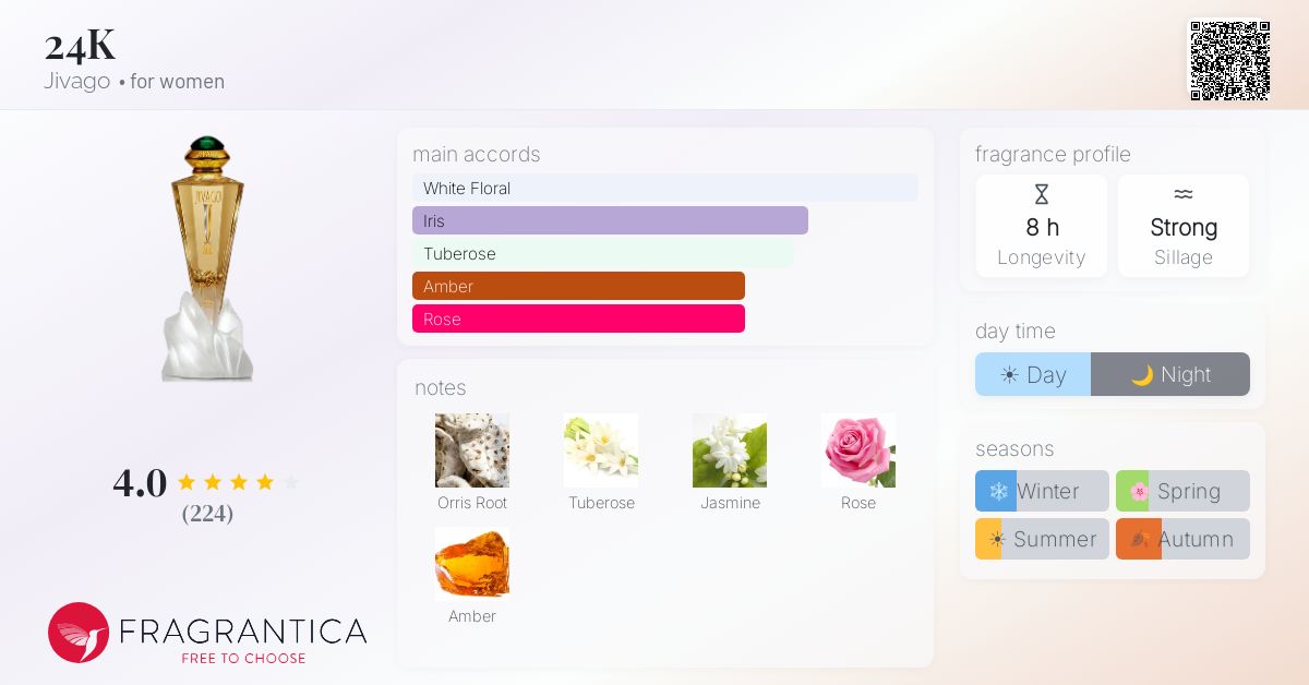 Fragrance card