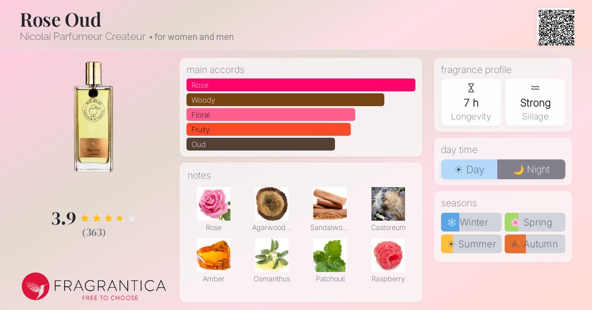 Fragrantica image 4