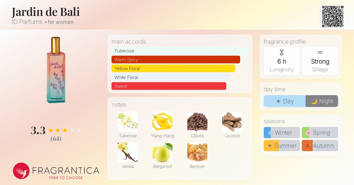 Fragrantica image 4