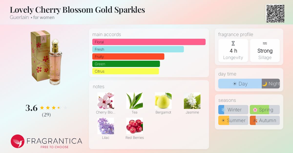 Lovely Cherry Blossom Gold Sparkles Guerlain perfume - a fragrance