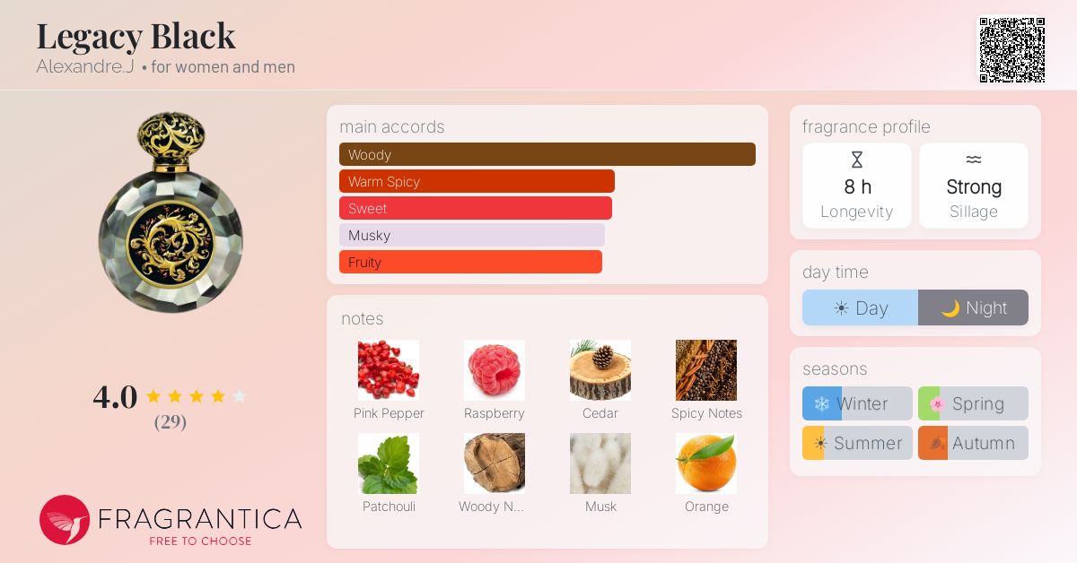 Fragrantica image 4