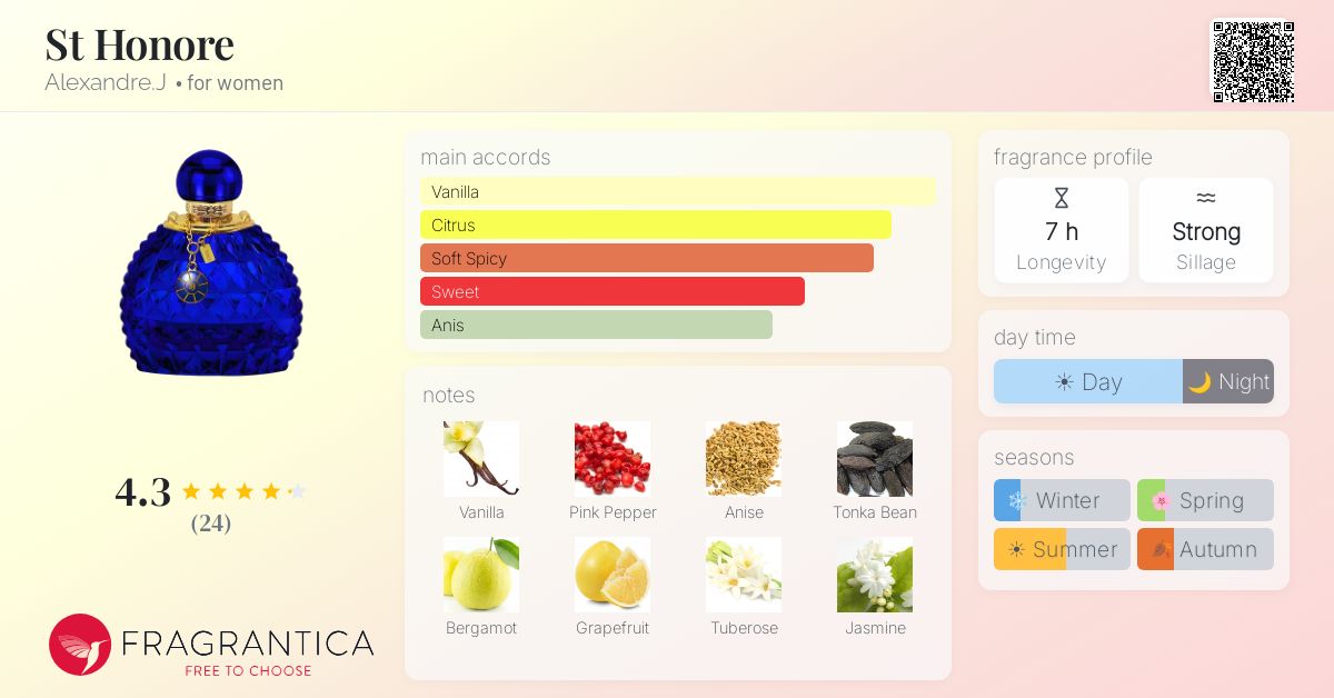 Fragrantica image 4