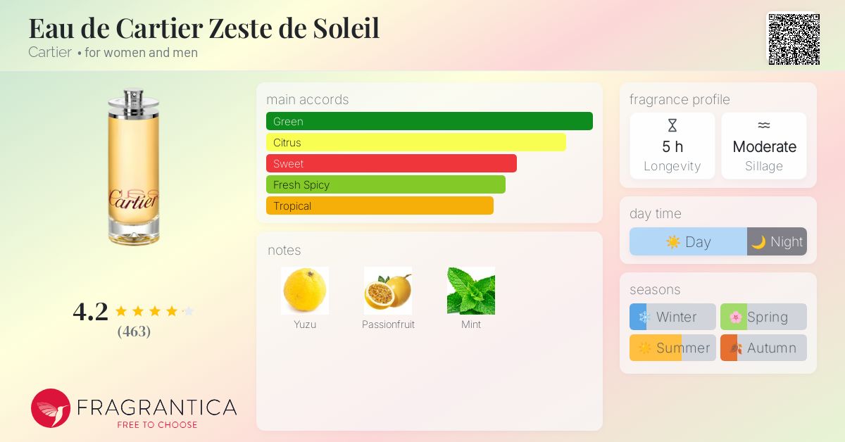 Eau de Cartier Zeste de Soleil Cartier perfume a fragrance for