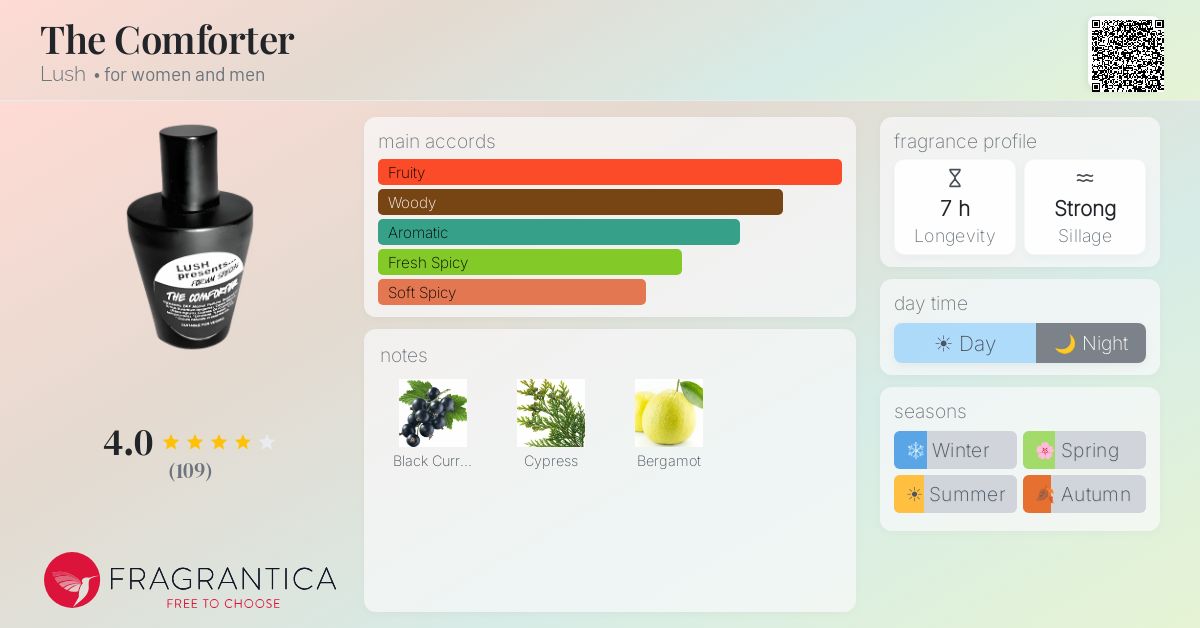 Fragrantica image 4