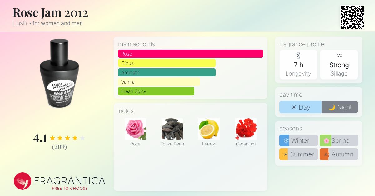 Fragrantica image 4