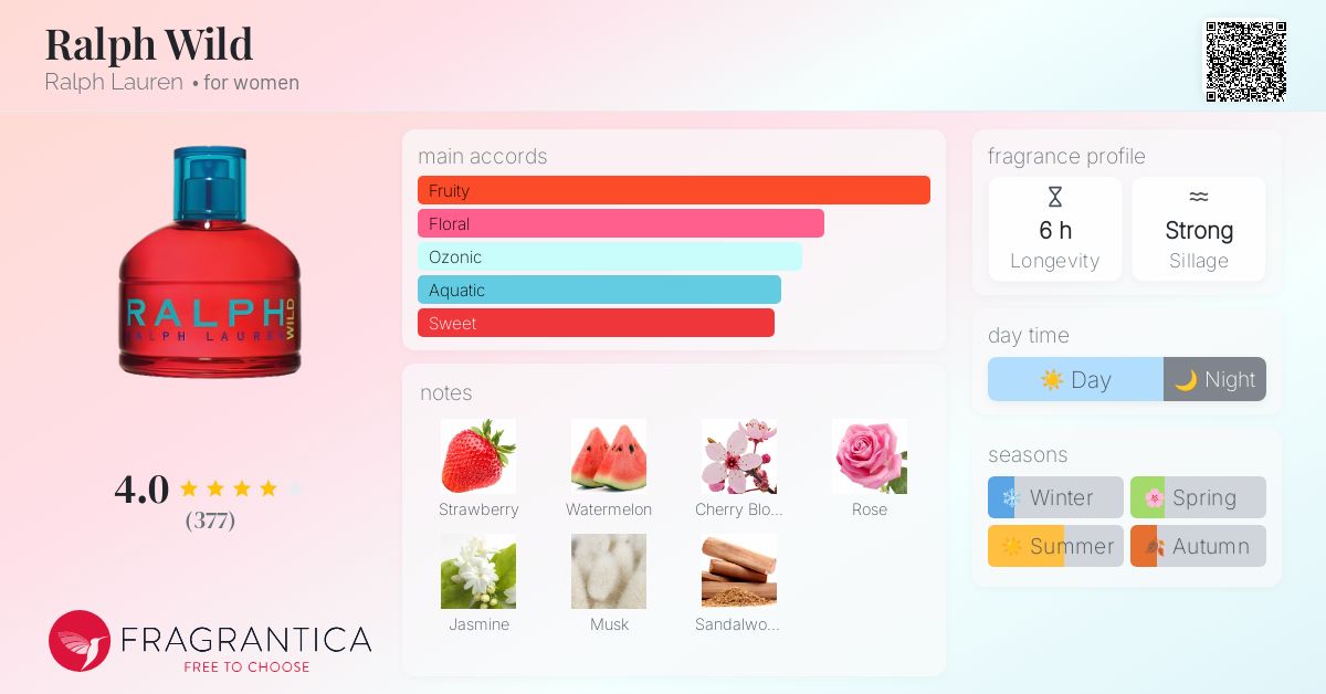 Ralph Wild Ralph Lauren perfume - a fragrance for women 2008