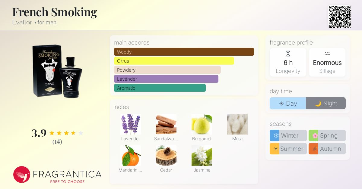 Fragrantica image 4