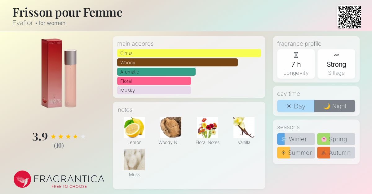 Fragrantica image 4