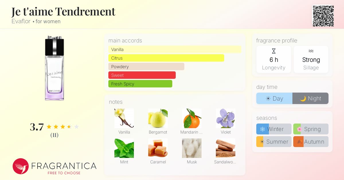 Fragrantica image 4