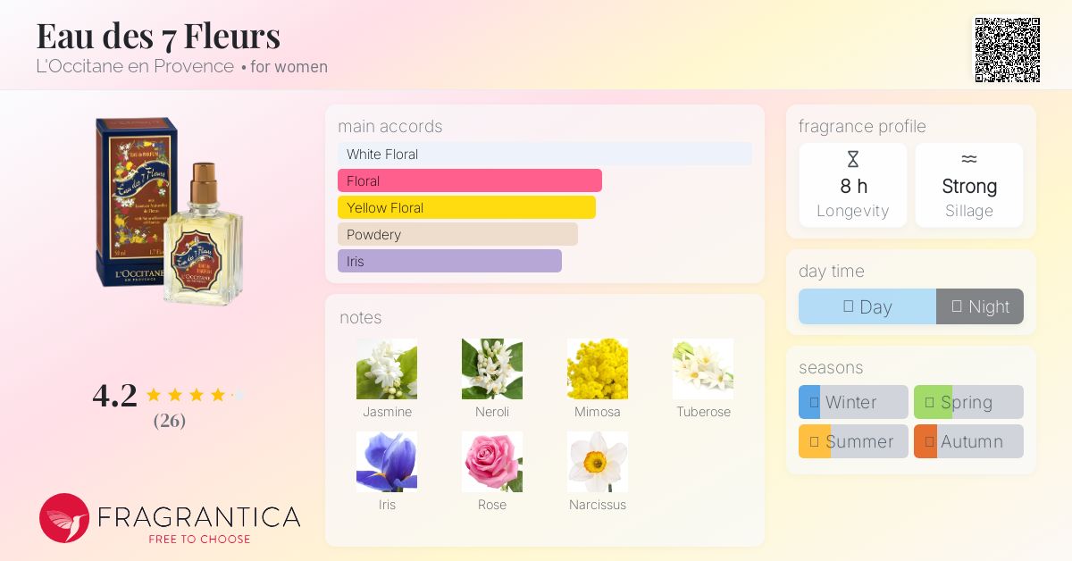 L’OCCITANE ガーデン　オードパフューム　セブンフラワーズ　50ml Eau des 7 Fleurs L&#039;Occitane en Provence perfume - a