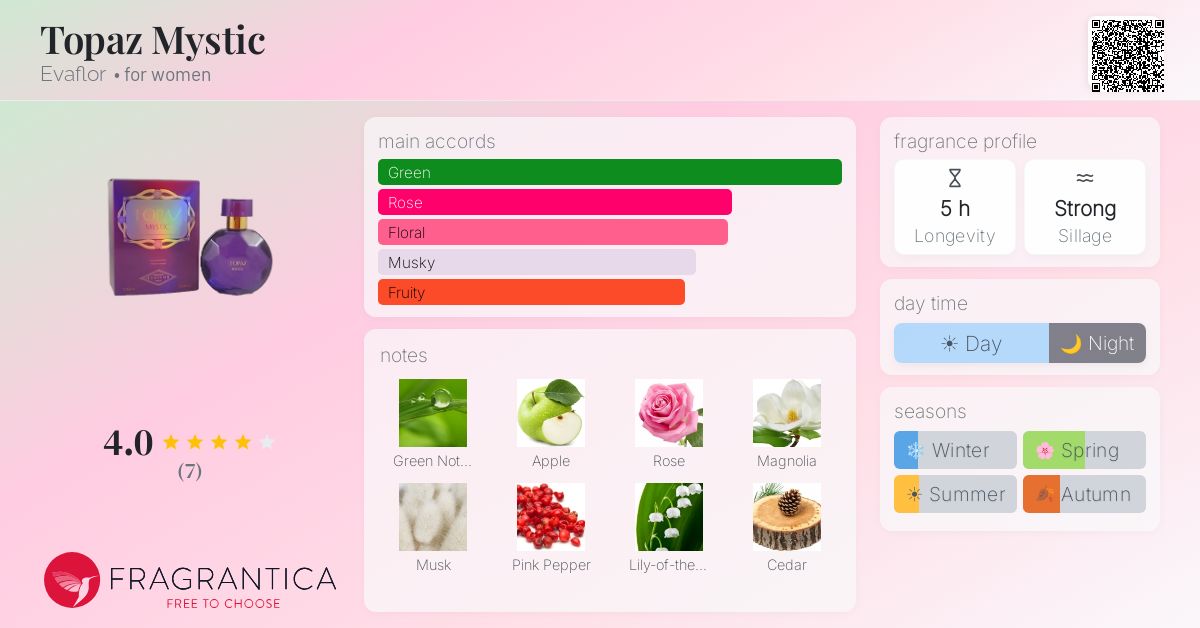 Fragrantica image 4