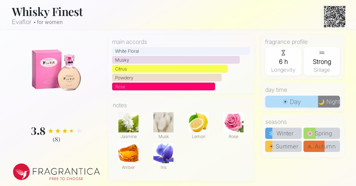 Fragrantica image 4
