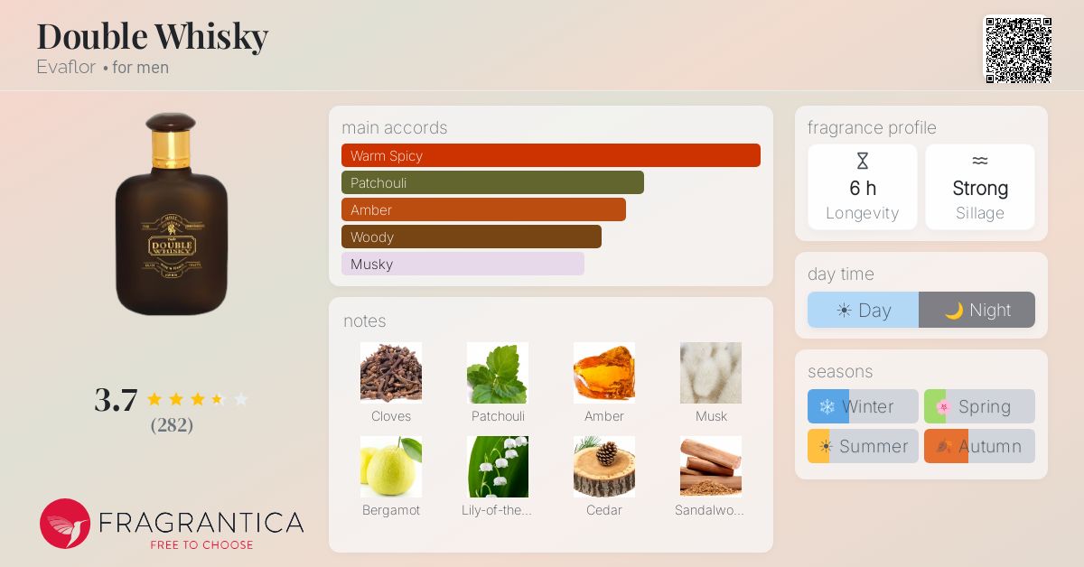Fragrantica image 4