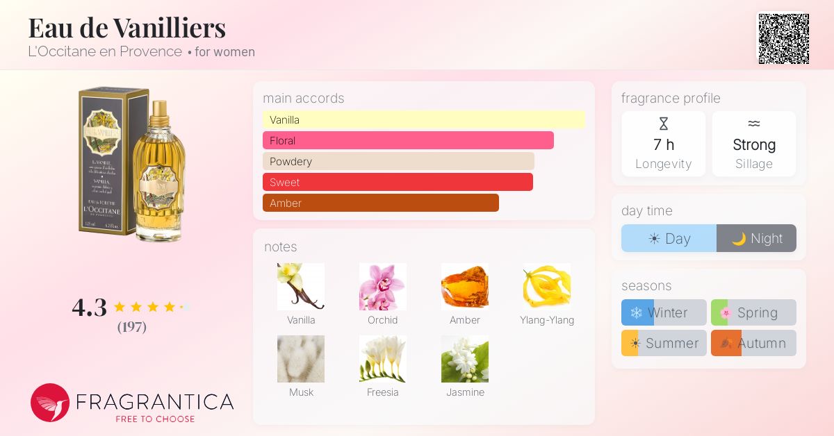 Fragrantica image 4