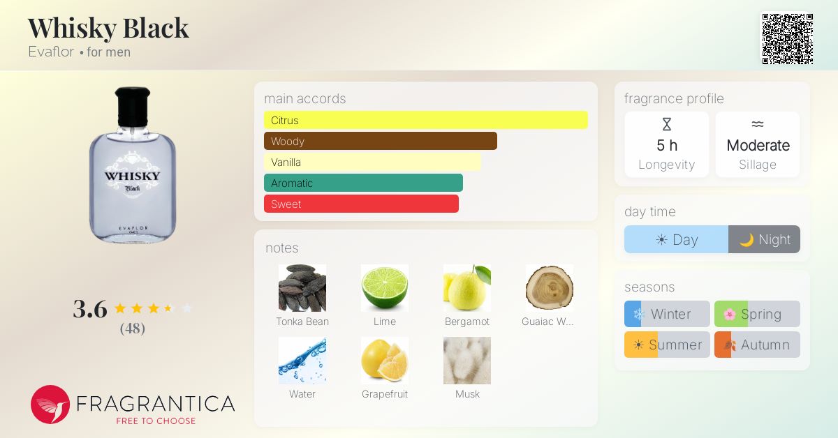 Fragrantica image 4
