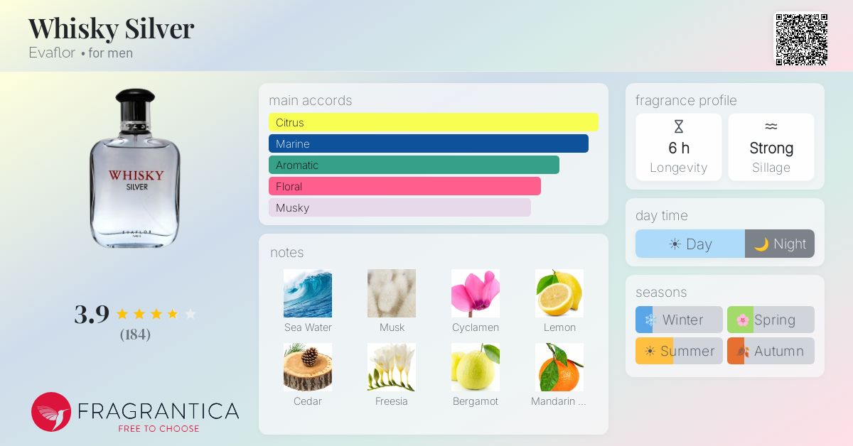 Fragrance card