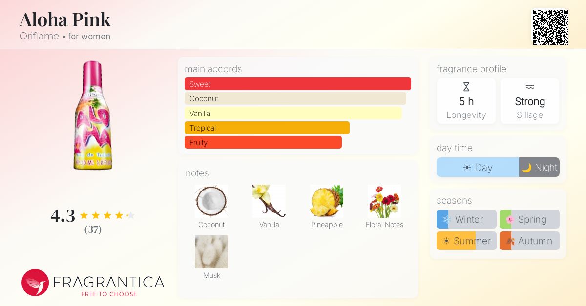 Fragrantica image 4