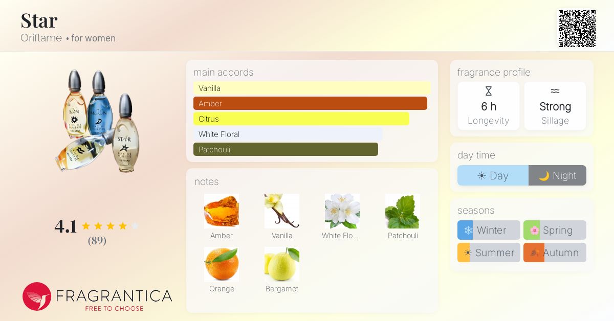 Fragrantica image 4
