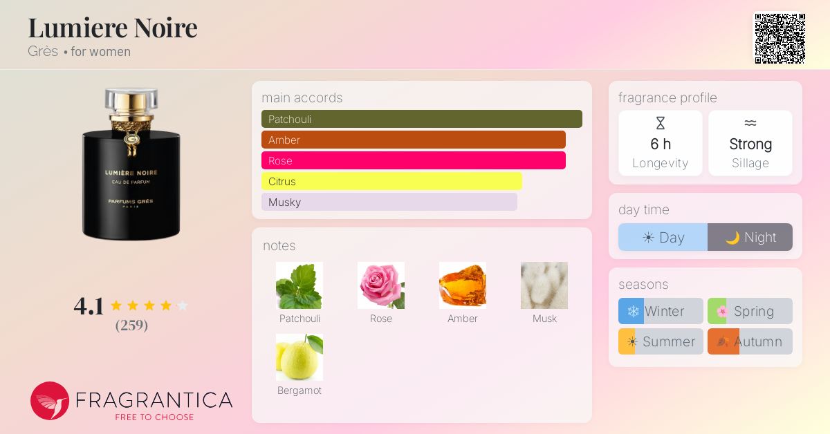 Fragrance card