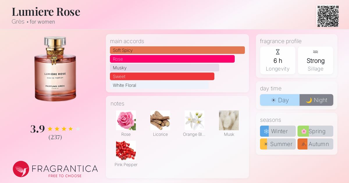 Fragrance card