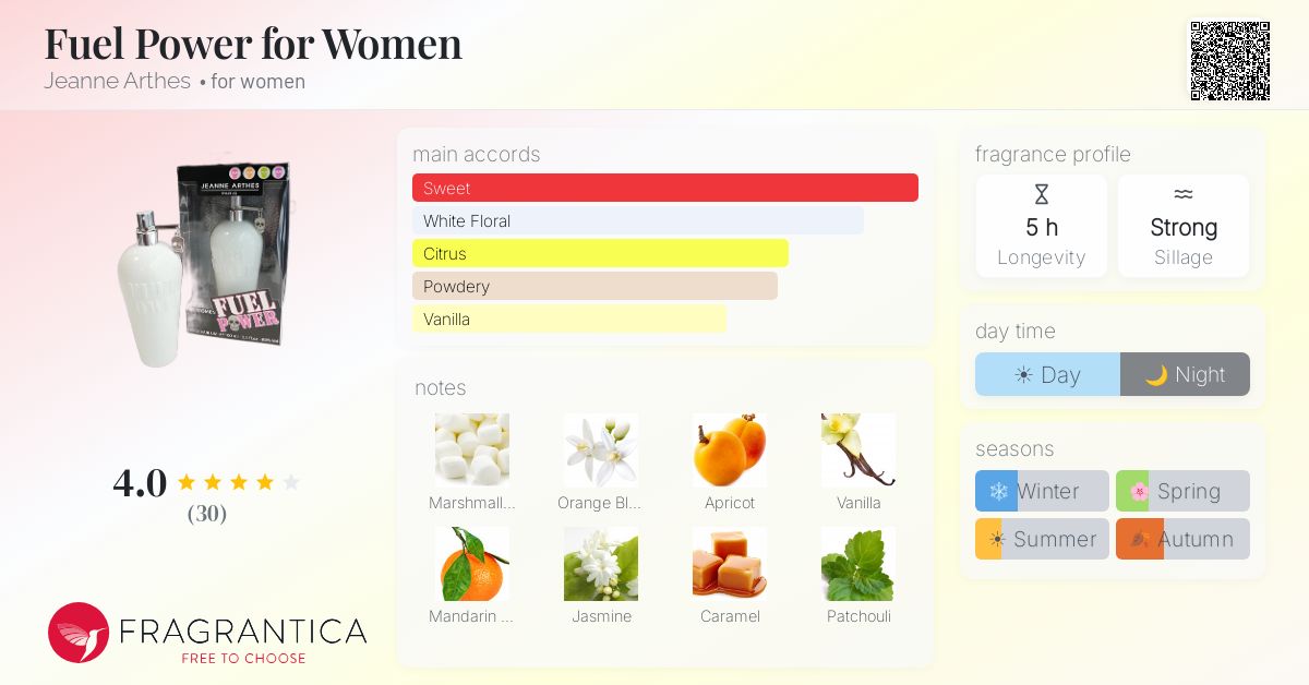 Fragrantica image 4