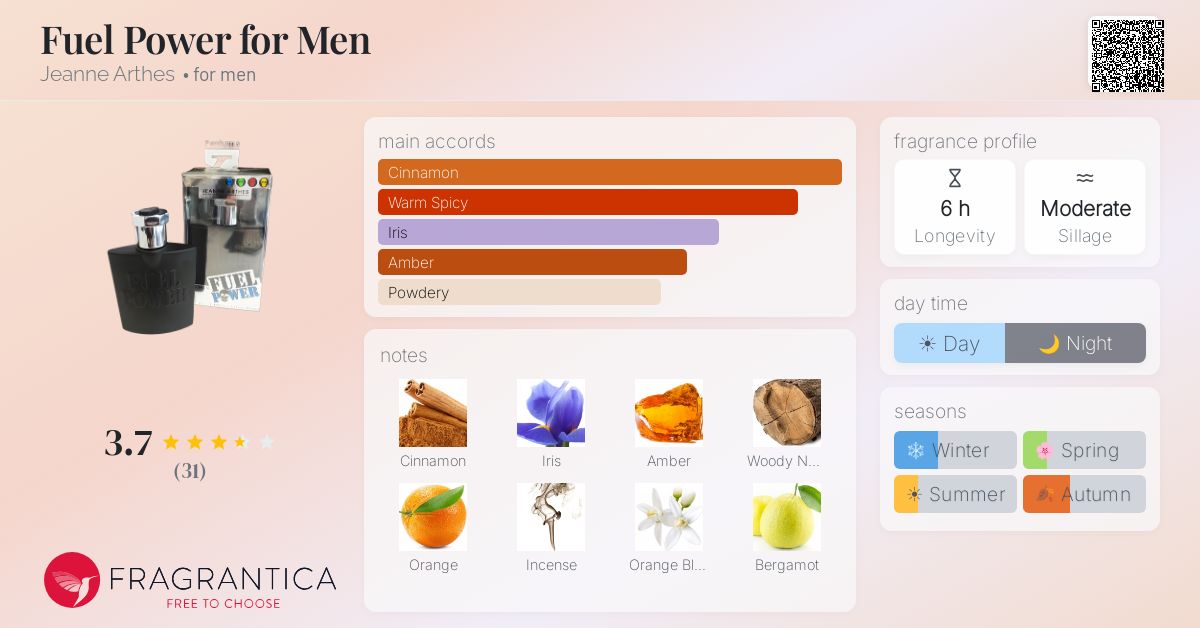 Fragrantica image 4