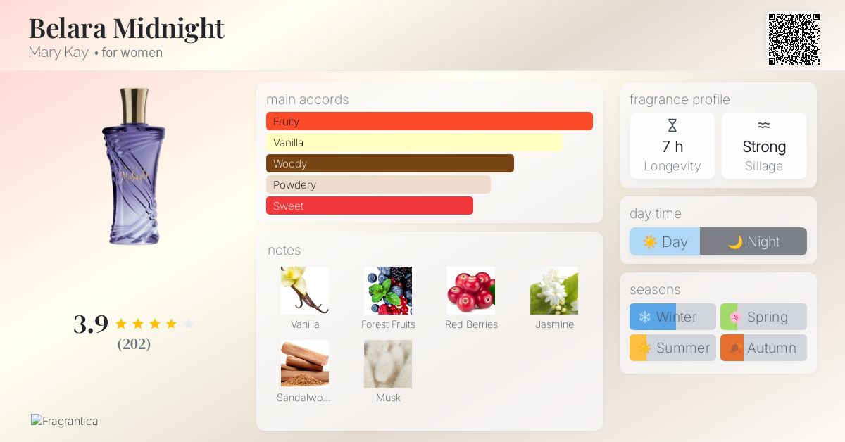 Belara Midnight Mary Kay perfume a fragrance for women 2013