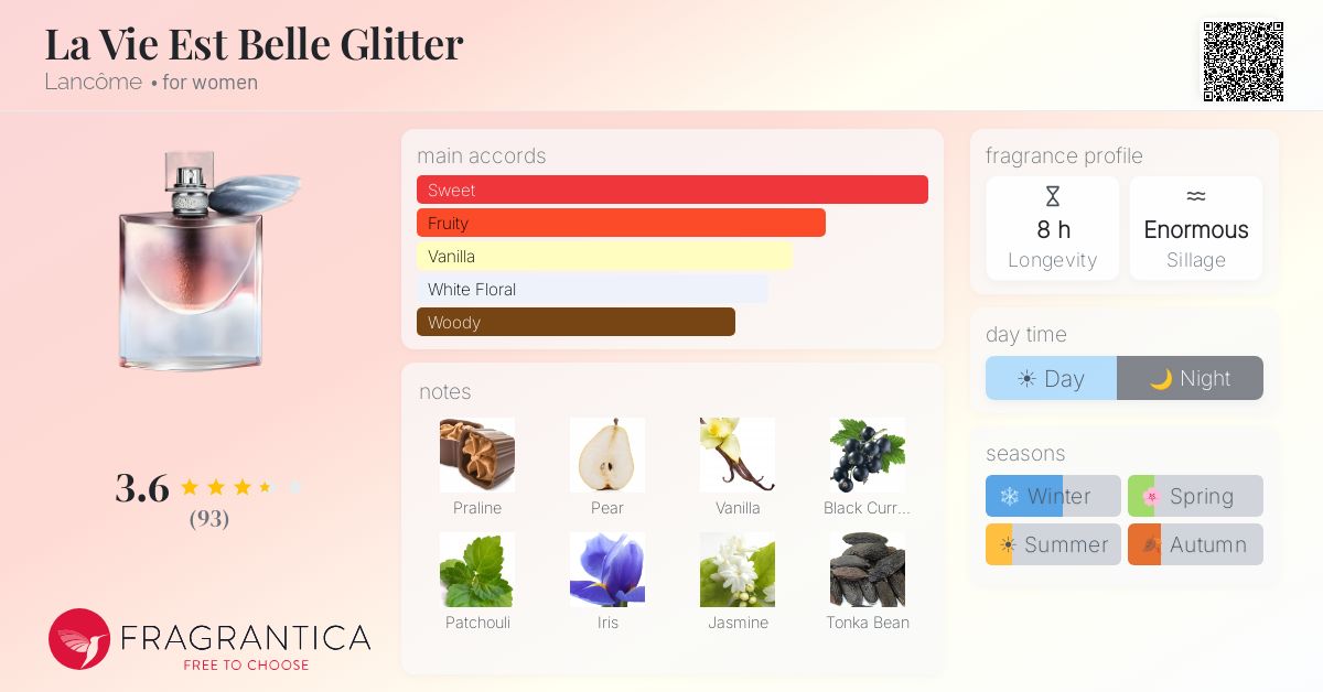 Fragrantica image 4