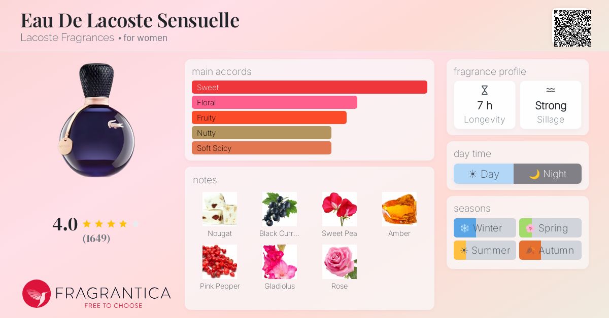 Fragrance card