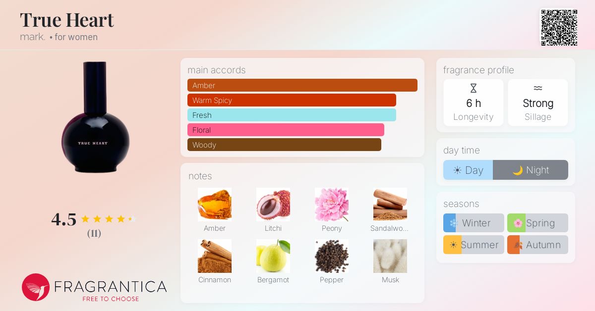 Fragrantica image 4