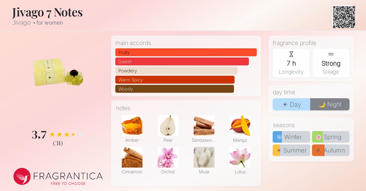 Fragrance card