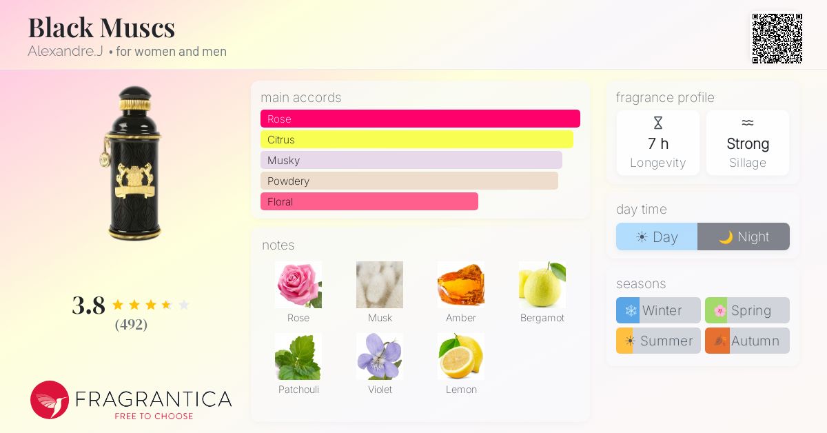 Fragrantica image 4