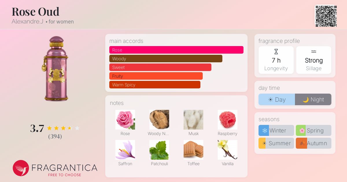 Fragrantica image 4
