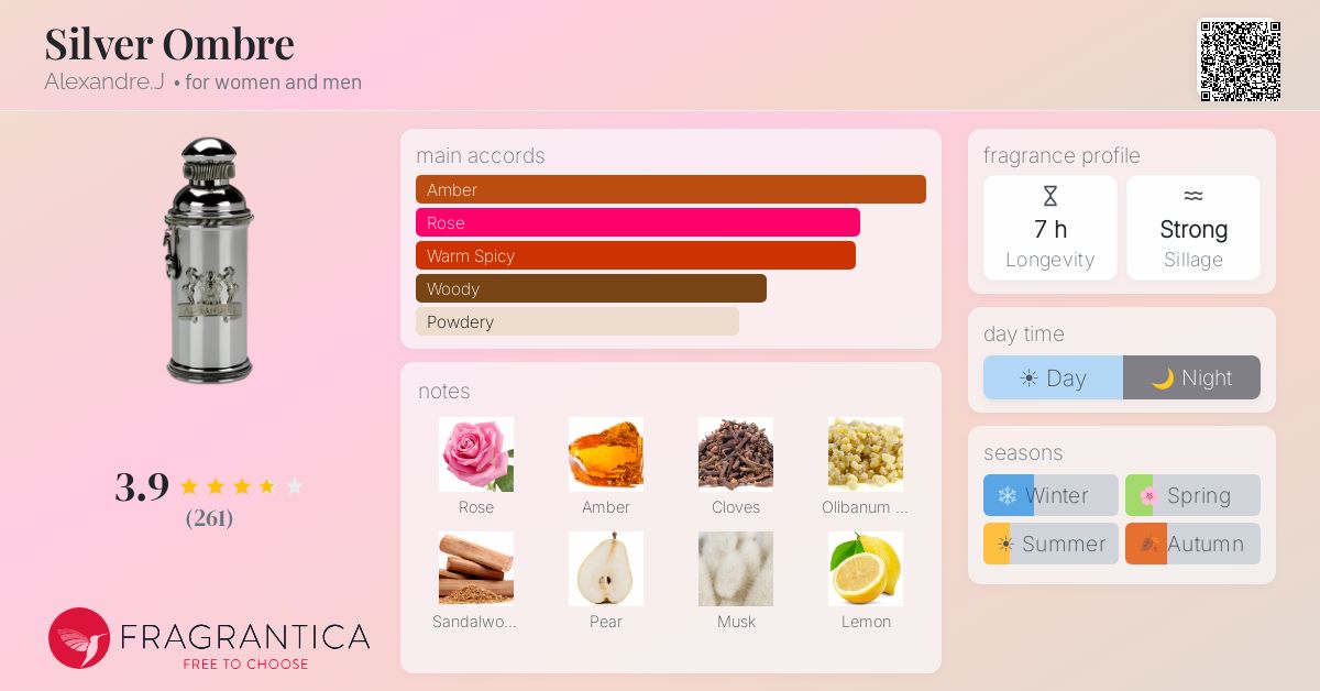 Fragrance card