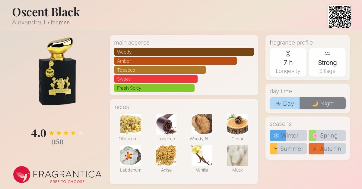 Fragrantica image 4