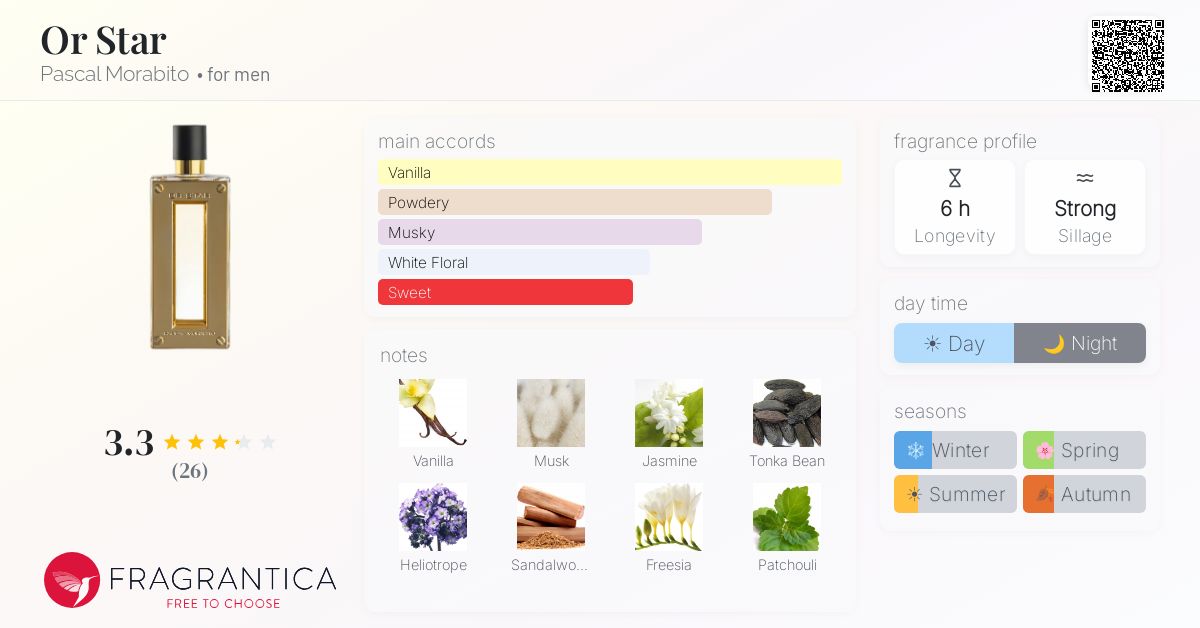 Fragrantica image 4
