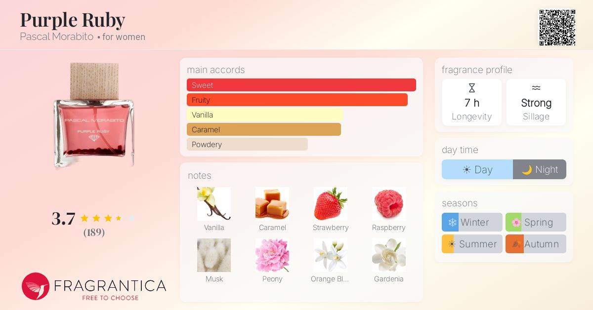 Fragrantica image 4