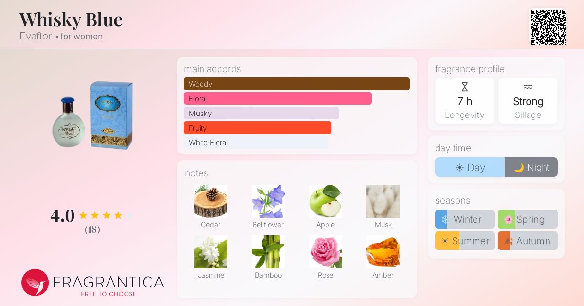 Fragrantica image 4