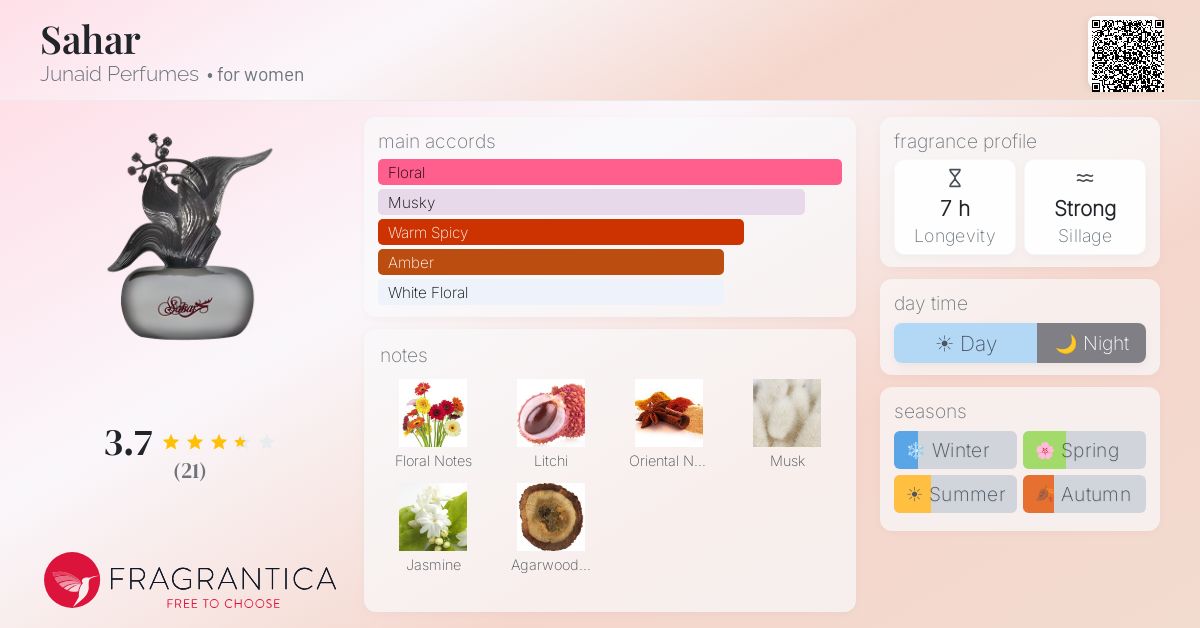 Fragrantica image 4