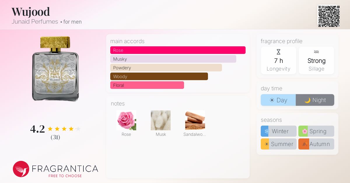 Fragrance card