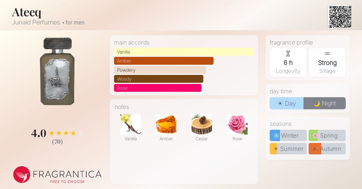 Fragrance card